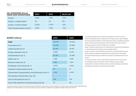 Emissions data extracted from page 44