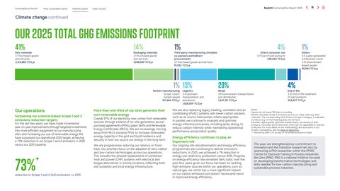 Emissions data extracted from page 16