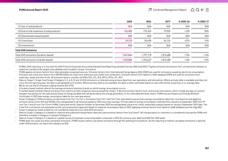 Emissions data extracted from page 107