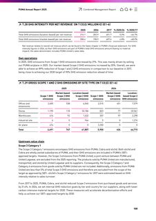 Emissions data extracted from page 108