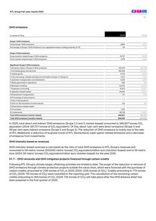 Emissions data extracted from page 92