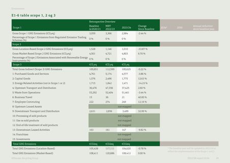 Emissions data extracted from page 29