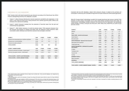 Emissions data extracted from page 58