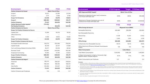Emissions data extracted from page 67