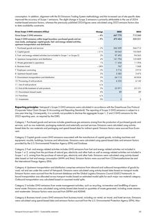 Emissions data extracted from page 60