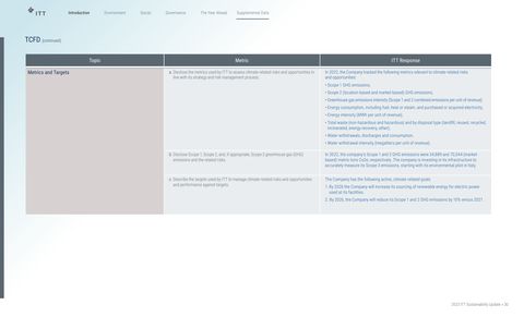 Emissions data extracted from page 30