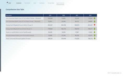 Emissions data extracted from page 32