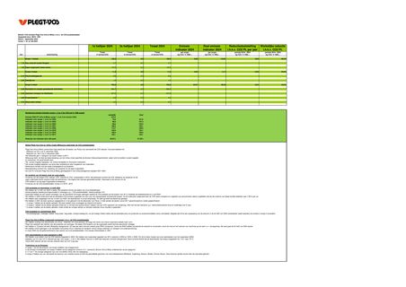 Emissions data extracted from page 1