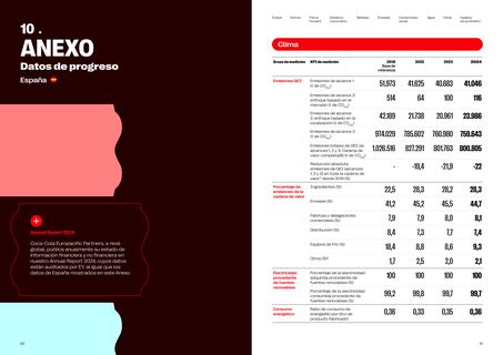 Emissions data extracted from page 41