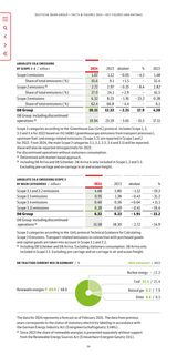 Emissions data extracted from page 16