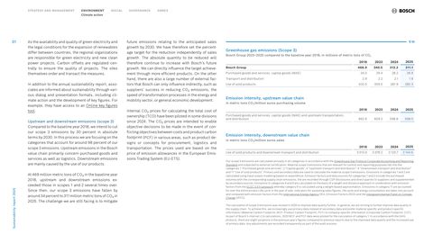 Context page 31