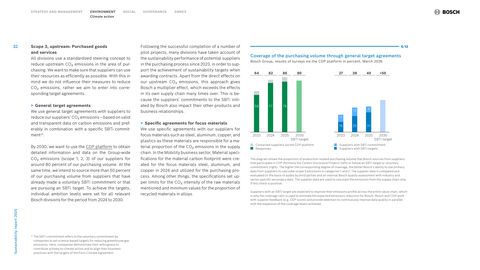 Emissions data extracted from page 32