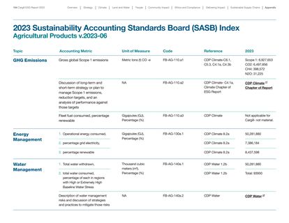 Emissions data extracted from page 154