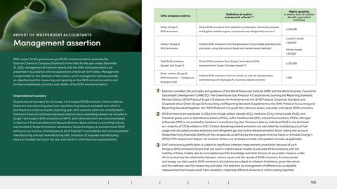 Emissions data extracted from page 100
