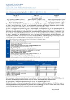 Emissions data extracted from page 191
