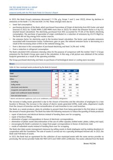 Emissions data extracted from page 192