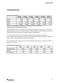 Emissions data extracted from page 13