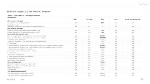 Emissions data extracted from page 53