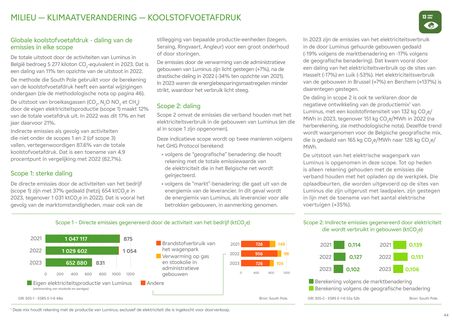 Emissions data extracted from page 44