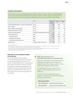 Emissions data extracted from page 17