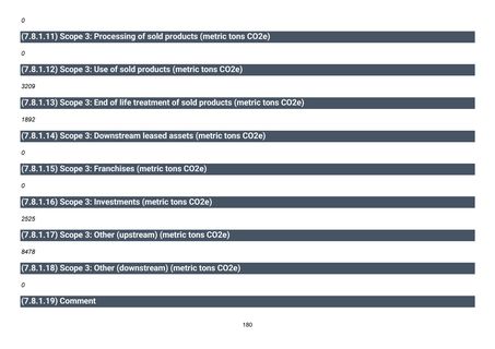 Emissions data extracted from page 181