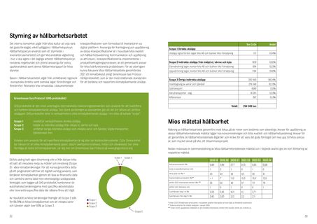 Emissions data extracted from page 17