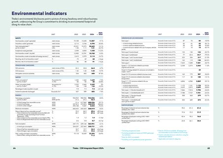 Emissions data extracted from page 33