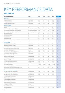 Emissions data extracted from page 52