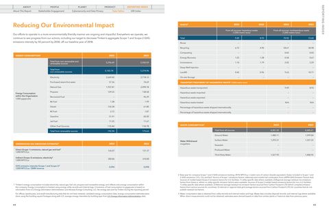 Emissions data extracted from page 34