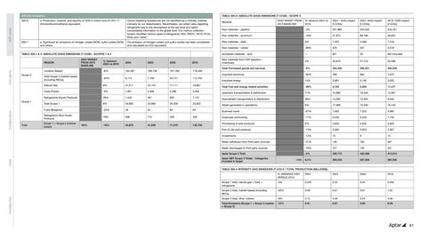 Emissions data extracted from page 61