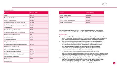 Emissions data extracted from page 34