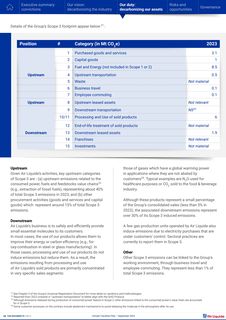 Emissions data extracted from page 24