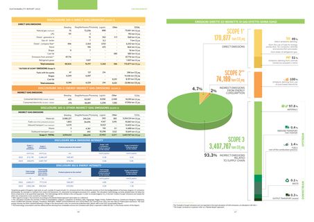 Emissions data extracted from page 37