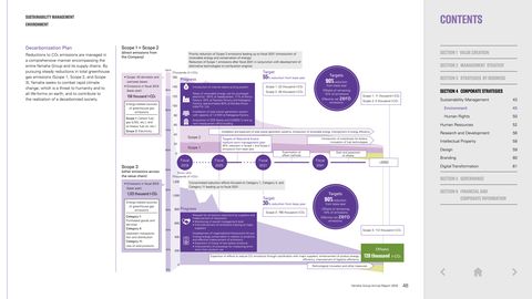 Emissions data extracted from page 49
