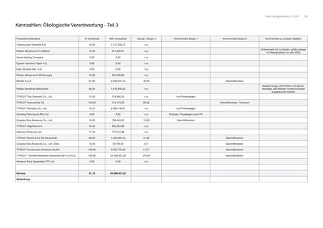 Emissions data extracted from page 43
