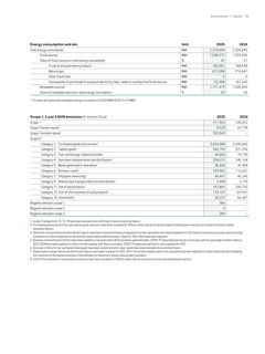Emissions data extracted from page 48