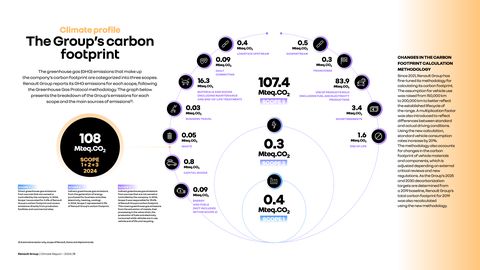 Emissions data extracted from page 12