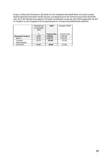Emissions data extracted from page 28