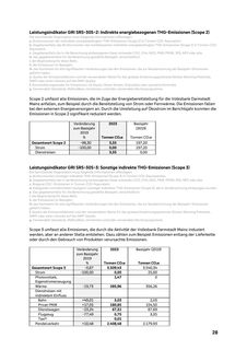 Emissions data extracted from page 29