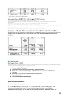 Emissions data extracted from page 30