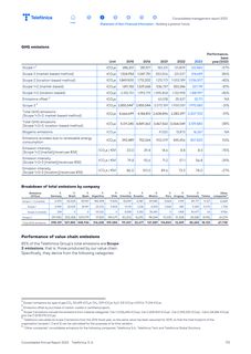 Emissions data extracted from page 26