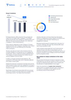 Emissions data extracted from page 27