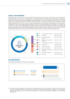 Emissions data extracted from page 46