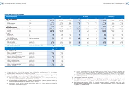 Emissions data extracted from page 99