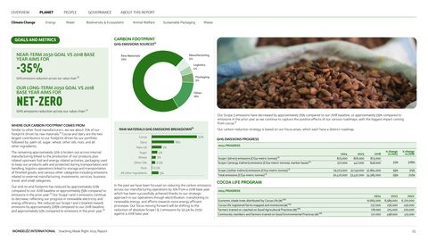 Emissions data extracted from page 26