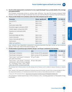 Emissions data extracted from page 24