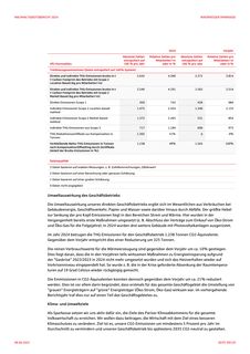 Emissions data extracted from page 39