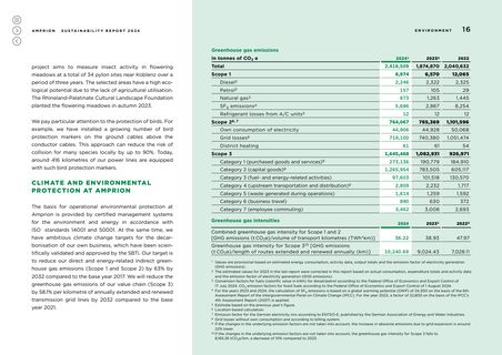 Emissions data extracted from page 17