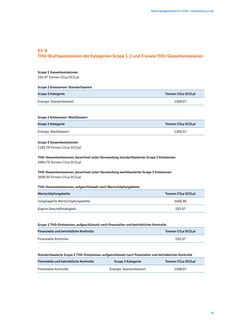 Emissions data extracted from page 76