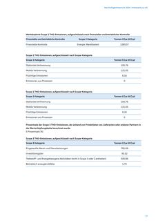 Emissions data extracted from page 77